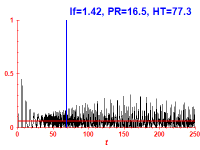 Survival probability